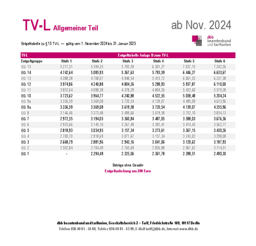 Entgelttabelle TV-L Allgemeiner Teil November 2024 bis Januar 2025